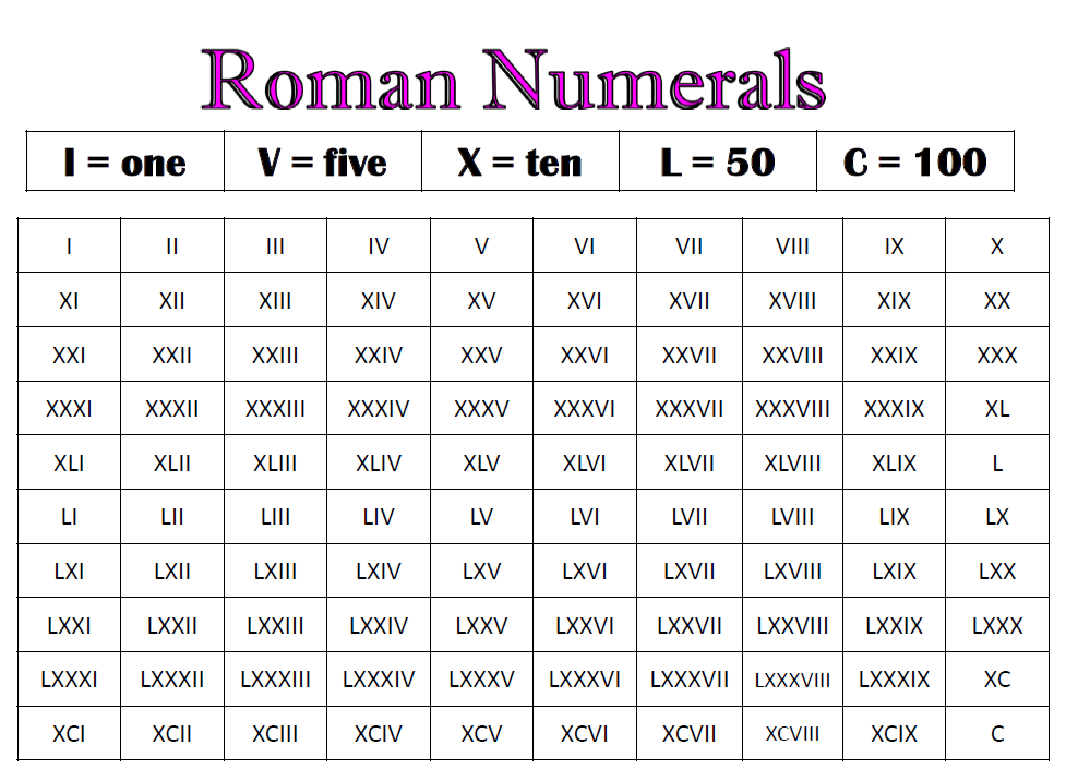 listing of roman numerals